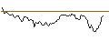 Intraday chart for BANK VONTOBEL/CALL/WELLS FARGO/64/0.1/20.12.24