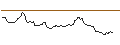 Intraday Chart für BANK VONTOBEL/CALL/SILVER/36/1/20.06.25