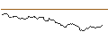 Intraday Chart für BANK VONTOBEL/PUT/COLGATE-PALMOLIVE/84/0.1/20.12.24