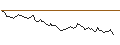 Intraday chart for BANK VONTOBEL/CALL/GLENCORE/600/1/21.03.25