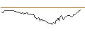 Intraday chart for BANK VONTOBEL/CALL/HUBSPOT/820/0.1/20.12.24