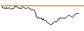 Intraday Chart für BANK VONTOBEL/CALL/TWILIO/80/0.1/20.12.24