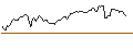 Intraday chart for BANK VONTOBEL/CALL/WALMART/64/0.1/20.12.24