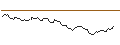 Gráfico intradía de BANK VONTOBEL/PUT/COLGATE-PALMOLIVE/88/0.1/20.12.24