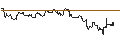 Intraday Chart für OPEN END TURBO CALL-OPTIONSSCHEIN MIT SL - ACUITY BRANDS