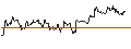 Intraday Chart für OPEN END TURBO PUT-OPTIONSSCHEIN MIT SL - ACUITY BRANDS