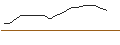 Intraday Chart für JP MORGAN/CALL/MCKESSON/820/0.01/16.01.26