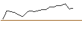 Grafico intraday di JP MORGAN/CALL/INTERCONTINENTAL EXCHANGE/180/0.1/16.01.26