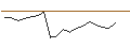 Gráfico intradía de JP MORGAN/CALL/DEVON ENERGY/90/0.1/16.01.26