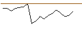 Gráfico intradía de JP MORGAN/CALL/DEVON ENERGY/95/0.1/16.01.26