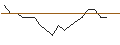 Intraday chart for JP MORGAN/CALL/METLIFE/98/0.1/16.01.26