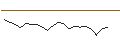 Intraday chart for JP MORGAN/PUT/KINDER MORGAN/18.5/0.1/20.09.24