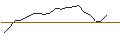 Intraday Chart für JP MORGAN/CALL/PURE STOR/90/0.1/16.01.26