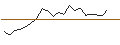 Intraday chart for JP MORGAN/CALL/AXON ENTERPRISE/485/0.1/16.01.26