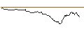 Intraday-grafiek van UNLIMITED TURBO LONG - TRUMP MEDIA & TECHNOLOGY GROUP CORP