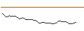 Gráfico intradía de FAKTOR-OPTIONSSCHEIN - BASIC-FIT