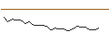Intraday-grafiek van OPEN END TURBO LONG - BASIC-FIT
