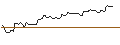 Intraday Chart für OPEN END TURBO LONG - MANHATTAN ASSOCIATES