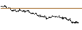 Intraday Chart für BANK VONTOBEL/CALL/ARCELORMITTAL/32/0.5/21.03.25