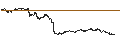 Gráfico intradía de CAPPED BONUS CERTIFICATE - CAC 40