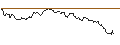 Intraday Chart für OPEN END TURBO BULL OPTIONSSCHEIN - PDD HLDGADS