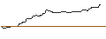 Intraday Chart für DISCOUNT-OPTIONSSCHEIN - NORDEX