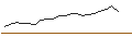 Intraday Chart für JP MORGAN/CALL/REGENERON PHARMACEUTICALS/1350/0.01/19.12.25