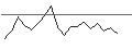 Intraday Chart für JP MORGAN/CALL/SCHNEIDER ELECTRIC/275/0.1/20.06.25