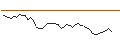 Intraday-grafiek van MORGAN STANLEY PLC/CALL/CAMECO/76/0.1/21.03.25
