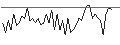 Intraday Chart für MORGAN STANLEY PLC/CALL/NASDAQ/77.5/0.1/20.12.24