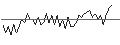 Grafico intraday di MORGAN STANLEY PLC/CALL/NASDAQ/82.5/0.1/20.12.24