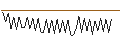 Intraday Chart für MORGAN STANLEY PLC/CALL/NUCOR/320/0.1/21.03.25
