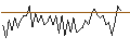 Gráfico intradía de MORGAN STANLEY PLC/CALL/NASDAQ/82.5/0.1/21.03.25