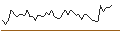 Intraday Chart für MORGAN STANLEY PLC/CALL/ROBLOX/50/0.1/21.03.25