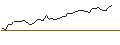 Intraday Chart für MORGAN STANLEY PLC/CALL/MOODYS/510/0.01/21.03.25