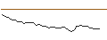Intraday chart for MORGAN STANLEY PLC/CALL/HUYA/8/1/21.03.25