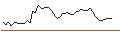 Grafico intraday di MORGAN STANLEY PLC/CALL/GENERAL MOTORS/72/0.1/20.06.25