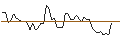 Intraday Chart für MORGAN STANLEY PLC/CALL/DIODES/90/0.1/21.03.25