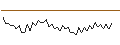 Intraday chart for MORGAN STANLEY PLC/CALL/HALLIBURTON/64/0.1/20.06.25
