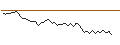 Intraday Chart für MORGAN STANLEY PLC/CALL/COMPAGNIE DE SAINT-GOBAIN/105/0.1/20.12.24