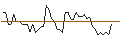 Intraday Chart für MORGAN STANLEY PLC/CALL/DIODES/100/0.1/21.03.25