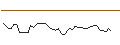 Intraday chart for MORGAN STANLEY PLC/CALL/VISTRA/70/0.1/21.03.25