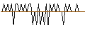 Intraday Chart für MORGAN STANLEY PLC/CALL/SHELL/46/0.1/20.12.24