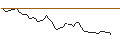 Intraday Chart für MORGAN STANLEY PLC/CALL/COMPAGNIE DE SAINT-GOBAIN/87.5/0.1/20.12.24