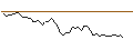 Grafico intraday di MORGAN STANLEY PLC/CALL/COMPAGNIE DE SAINT-GOBAIN/82.5/0.1/21.03.25