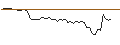 Intraday Chart für MORGAN STANLEY PLC/CALL/EUROFINS SCIENTIFIC/75/0.1/21.03.25
