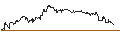 Intraday Chart für OPEN END TURBO CALL-OPTIONSSCHEIN MIT SL - ORKLA ASA