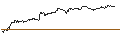 Intraday Chart für OPEN END TURBO PUT-OPTIONSSCHEIN MIT SL - AUTOLIV