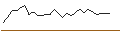 Intraday Chart für PUT/SCHOELLER-BLECKMANN/45/0.1/19.09.25