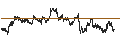 Intraday Chart für UNLIMITED TURBO BULL - AMPLIFON